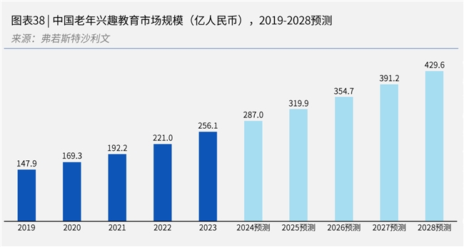 简橙在线教育平台让中老年人实现老有所学老有所乐(图1)