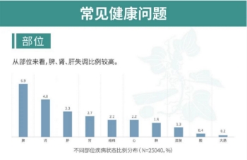 昆中药脾胃加油站春运暖心行动，为返乡路增添温情