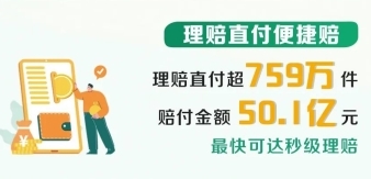 国寿理赔大数据：2024年赔付超600亿，温暖守护每一刻