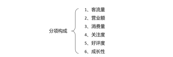 “一尺花园”：感受城市温度的新坐标