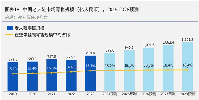 <span><b>1</b> / 5</span>足力健老人鞋入围2024年中国轻工业制鞋行业骨干企业十强名单