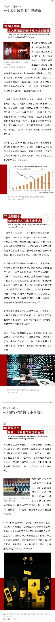 《2025艺术品市场趋势报告》要点解读