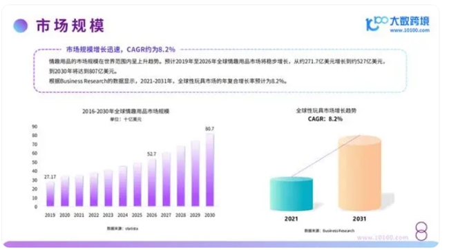 成人情趣用品行业迎来高速发展，橙人故事全新品牌升级