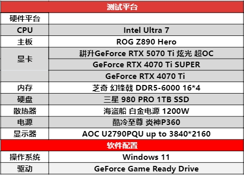 炫酷来袭，耕升 GeForce RTX 5070 Ti 炫光·超 OC带来超高性能(图19)