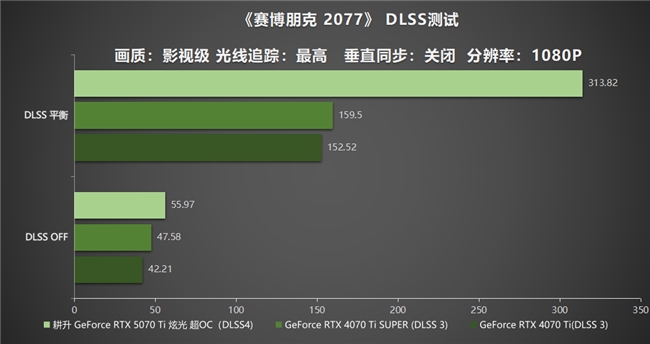 炫酷来袭，耕升 GeForce RTX 5070 Ti 炫光·超 OC带来超高性能(图23)