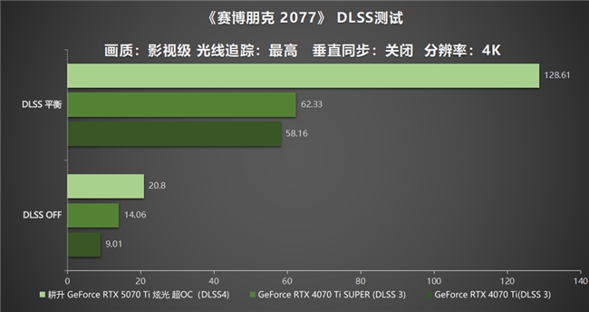 炫酷来袭，耕升 GeForce RTX 5070 Ti 炫光·超 OC带来超高性能(图25)