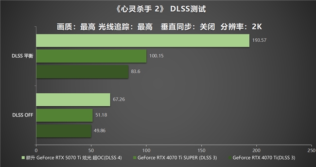 炫酷来袭，耕升 GeForce RTX 5070 Ti 炫光·超 OC带来超高性能(图27)