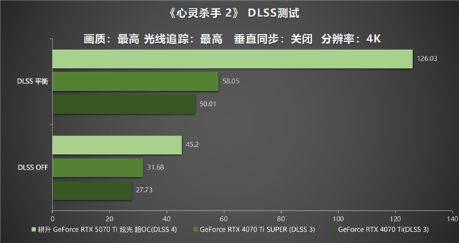 炫酷来袭，耕升 GeForce RTX 5070 Ti 炫光·超 OC带来超高性能(图28)