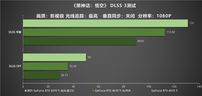 炫酷来袭，耕升 GeForce RTX 5070 Ti 炫光·超 OC带来超高性能(图29)