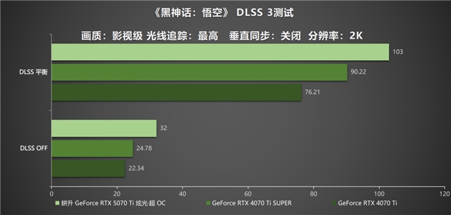 炫酷来袭，耕升 GeForce RTX 5070 Ti 炫光·超 OC带来超高性能(图30)