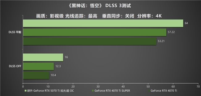 炫酷来袭，耕升 GeForce RTX 5070 Ti 炫光·超 OC带来超高性能(图31)