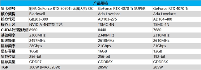 影驰 GeForce RTX 5070 Ti 金属大师 OC评测：DLSS 4超强发挥(图2)