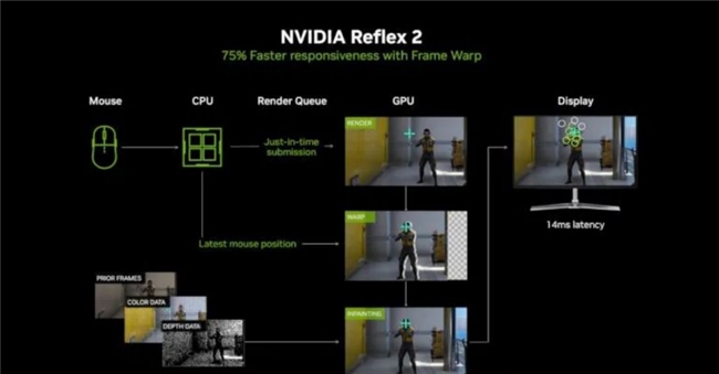 影驰 GeForce RTX 5070 Ti 金属大师 OC评测：DLSS 4超强发挥(图10)