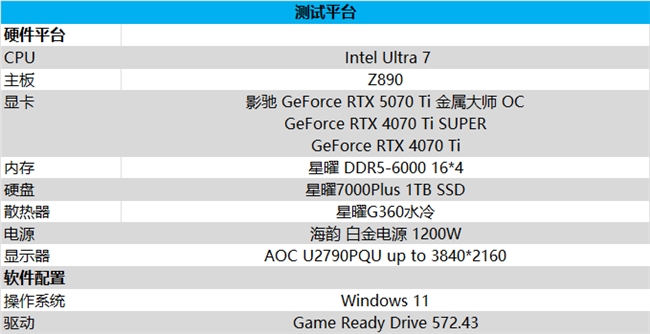 影驰 GeForce RTX 5070 Ti 金属大师 OC评测：DLSS 4超强发挥(图22)