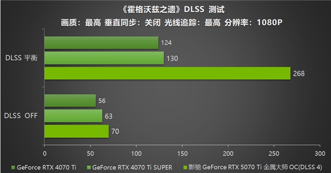 影驰 GeForce RTX 5070 Ti 金属大师 OC评测：DLSS 4超强发挥(图29)