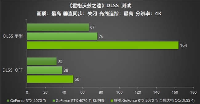 影驰 GeForce RTX 5070 Ti 金属大师 OC评测：DLSS 4超强发挥(图31)