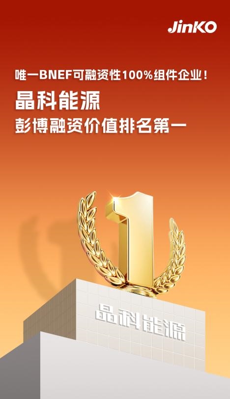 唯一BNEF可融资性100%组件企业！晶科能源彭博融资价值排名第一