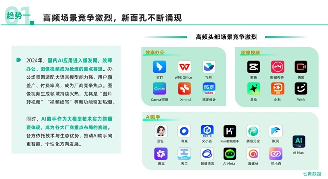 图像视频生成领域持续火热，美图秀秀先发优势明显