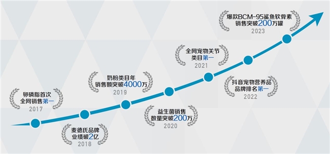 麦德氏持续领航45年，养宠选专业的才安心