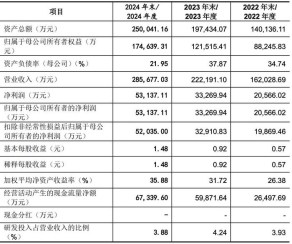 必赢下载家居五金龙头企业新征途悍高集团股份有限公司IPO蓄力战略发展(图2)