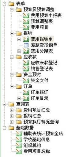 勤哲Excel服务器自动生成图书发行企业的管理系统