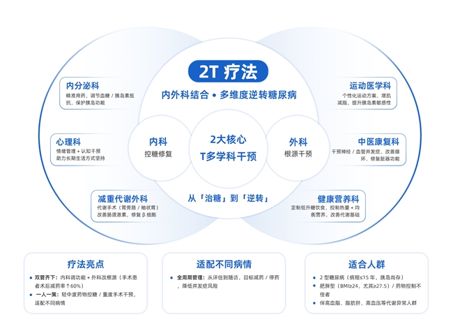 治疗糖尿病，广州中医药大学金沙洲医院给出完美答卷