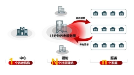 　“云暖桑榆”平台:科技赋能养老,共筑幸福晚年