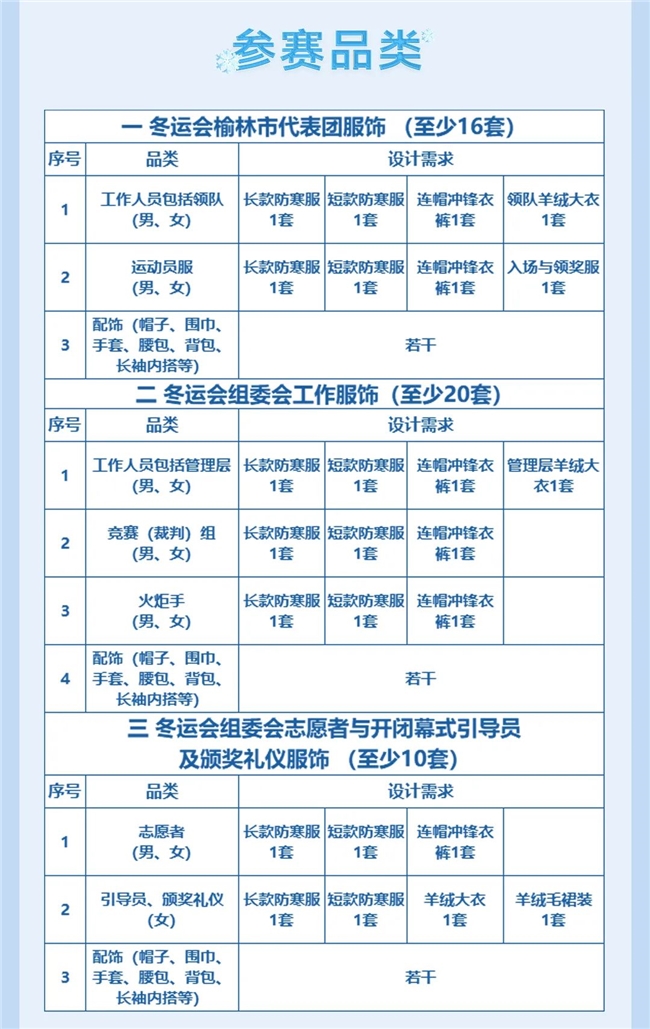 “绒耀榆林” 2025 中国榆林羊绒毛服饰设计大赛暨陕西省首届冬运会服饰设计大赛启幕