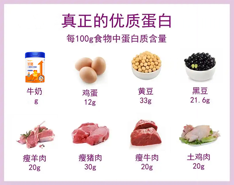 优骼之窗：儿童长高必需几大营养素，除了钙，还有这5种