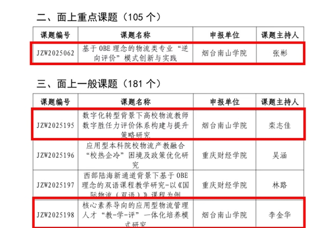 烟台南山学院3项课题获批2025年全国高校物流教改教研课题立项