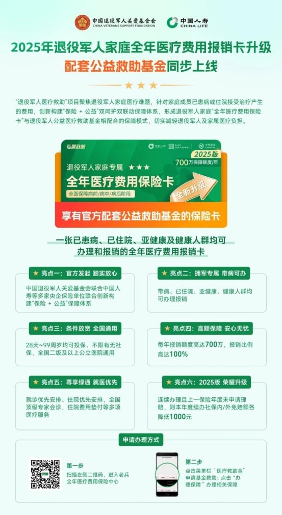 2025年退役军人家庭“全年医疗费用保险卡”及配套公益救助基金同步上线！