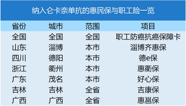 惠民保为什么选中这款药物？真正改善社会负担的药，才是负责任的好药