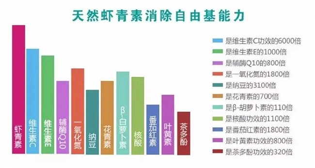 高溫來襲：光老化、熱老化雙重傷害，你的皮膚還好么？