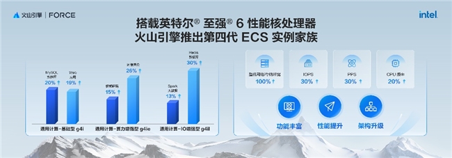英特尔携手生态伙伴,以强大算力推动企业智能化升级