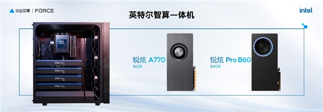 英特尔携手生态伙伴,以强大算力推动企业智能化升级