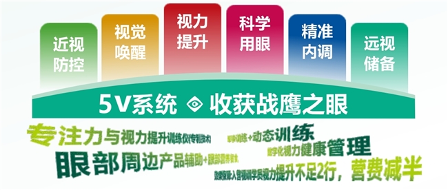 振睛视界首创“视力+军事”双核模式引关注(图2)