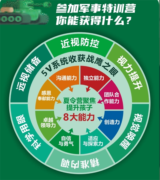 振睛视界首创“视力+军事”双核模式引关注(图3)