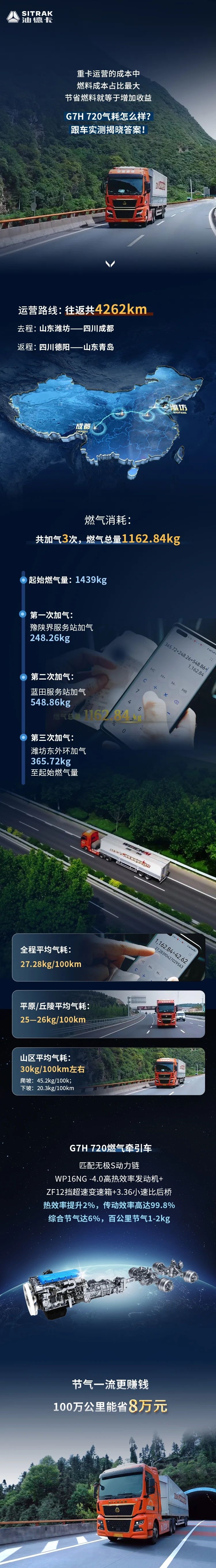 20250625-《【实测高分选手】汕德卡G7H 720牵引车，节气一流，赢在起跑线！》.jpg