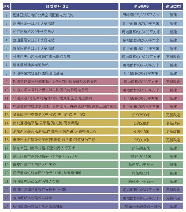 集成创新・都市营造”2025 上海基础设施设计竞赛公告