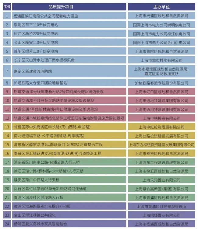 集成创新・都市营造”2025 上海基础设施设计竞赛公告