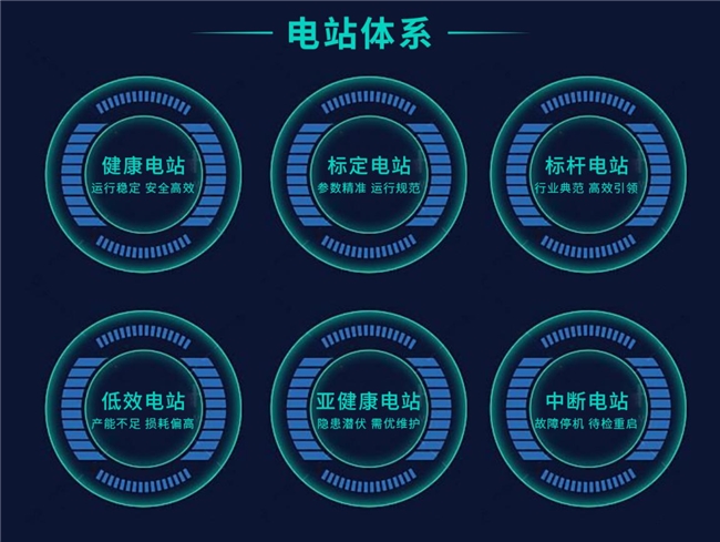 尚方能源智慧运维管理平台：科技赋能电