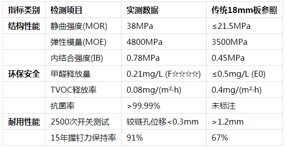 COMETREE?是高端定制的基石，更是底氣