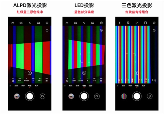 警惕三色激光隐患！当贝X5S Max用ALPD技术重新定义护眼投影