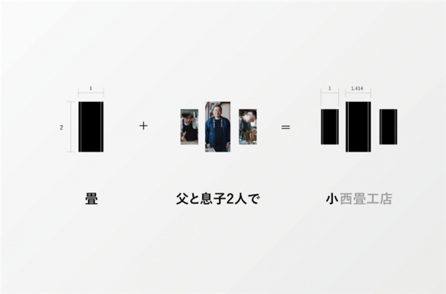 减法、加法、乘法，日本设计师荒川敬与BRIGHT inc.的设计哲学实践