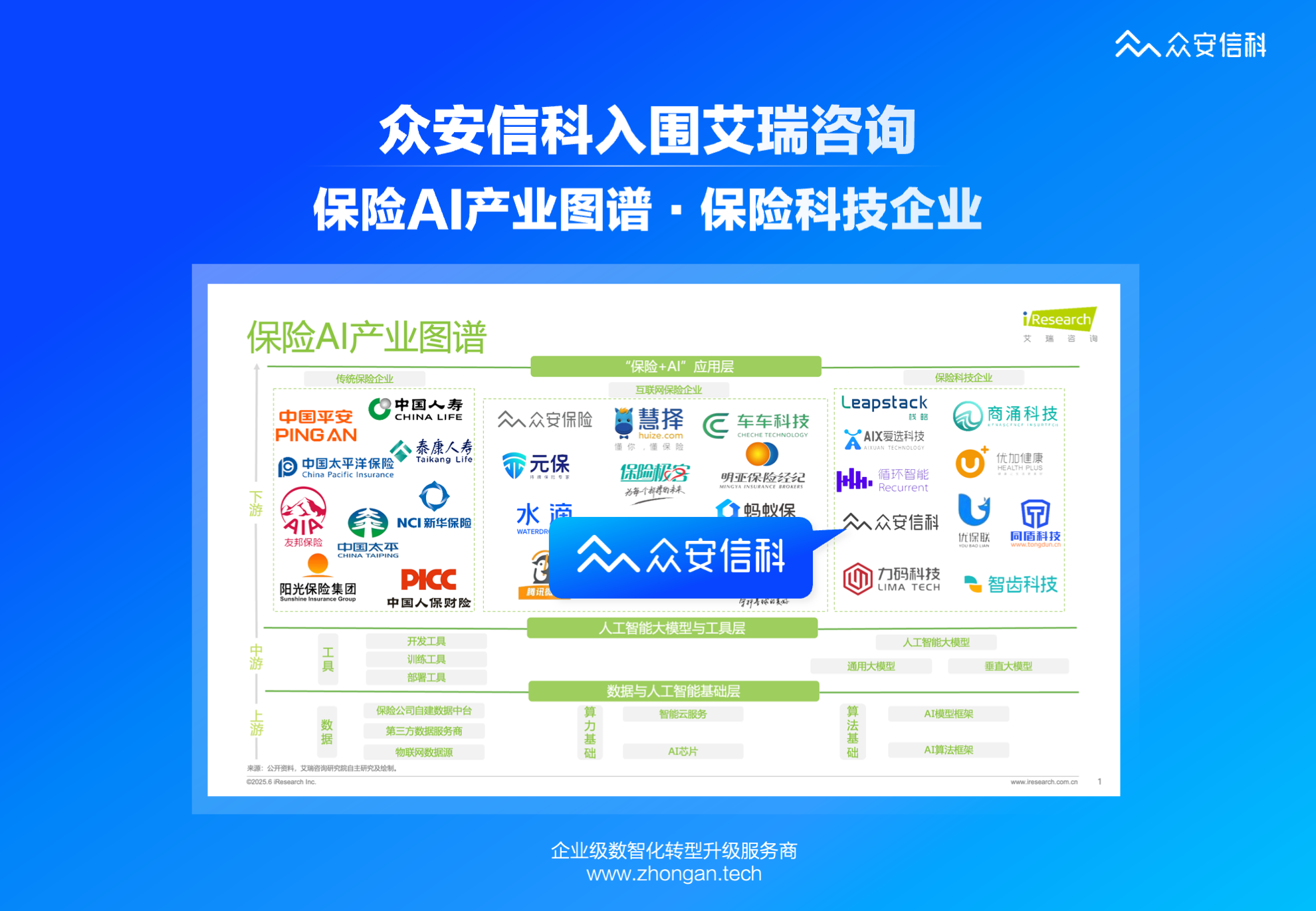 眾安信科入選艾瑞咨詢《保險(xiǎn)AI應(yīng)用洞察報(bào)告·保險(xiǎn)AI產(chǎn)業(yè)圖譜》,CTO深度解讀行業(yè)走向