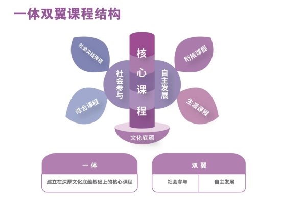 拥抱不确定，点亮无限可能：辛颖校长的教育“造光”工程