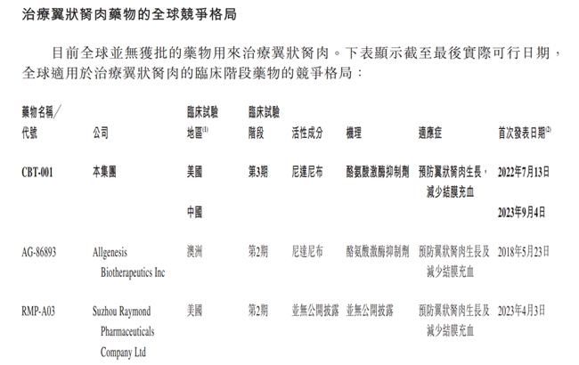 拨康视云正式上市 百惠担任联席账簿管理人及联席牵头经办人