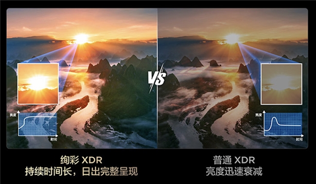 旗舰技术持续下放，TCL将Mini LED电视拉入技术普惠时代！(图5)