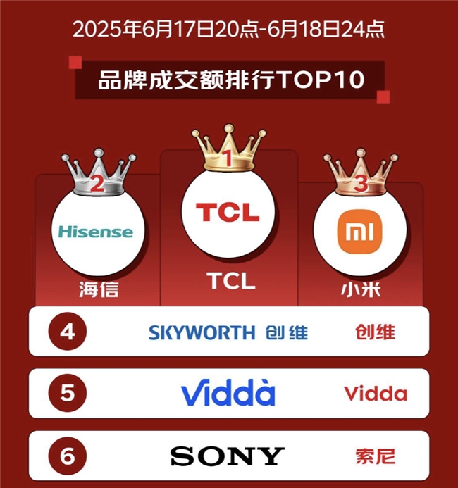 旗舰技术持续下放，TCL将Mini LED电视拉入技术普惠时代！(图6)
