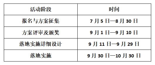 2025成都 “城市公园焕活更新” 方案征集公告